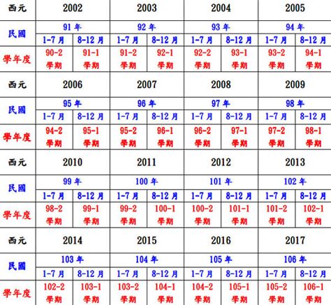 民國49年生肖|中西年歲對照表 農曆歲次 生肖 歲數